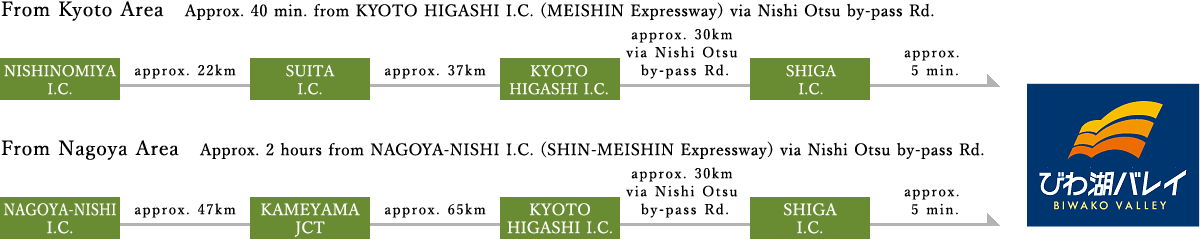 Nishinomiya I.C.→Suita I.C.→Kyoto Higashi I.C.→Shiga I.C.→BWAKO TERRACE Sannomiya Sta.→Osaka Sta.→Kyoto Sta.→Shiga Sta.→BWAKO TERRACE Nagoya Nishi I.C.→Kameyama JCT→Kyoto Higashi I.C.→Shiga I.C.→BWAKO TERRACE Nagoya Sta.→Kyoto Sta.→Shiga Sta.→BWAKO TERRACE