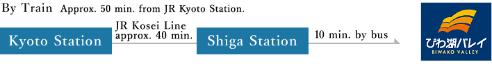 By Train Kyoto Station→JR Kosei Line→Shiga Station→10 min. by bus→Biwako Terrace