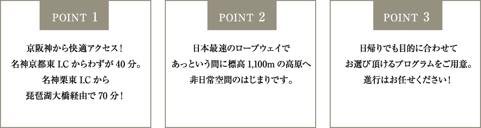 ポイント1：京阪神から快適アクセス！名神京都東I.Cからわずが40分。名神栗東I.Cから琵琶湖大橋経由で70分！｜ポイント2:日本最速のロープウェイであっという間に標高1,100mの高原へ非日常空間のはじまりです。｜ポイント3:日帰りでも目的に合わせてお選び頂けるプログラムをご用意。進行はお任せください！